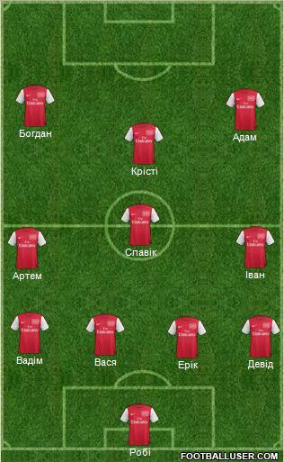 Arsenal Formation 2012