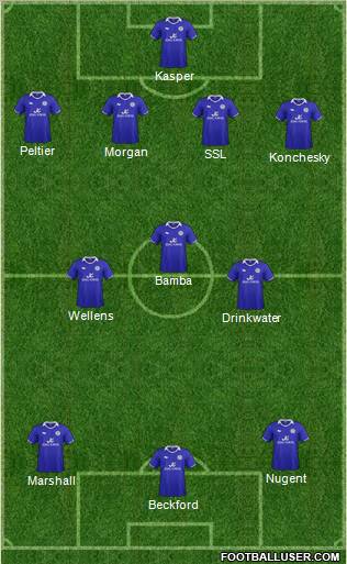 Leicester City Formation 2012