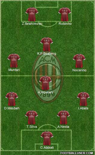 A.C. Milan Formation 2012
