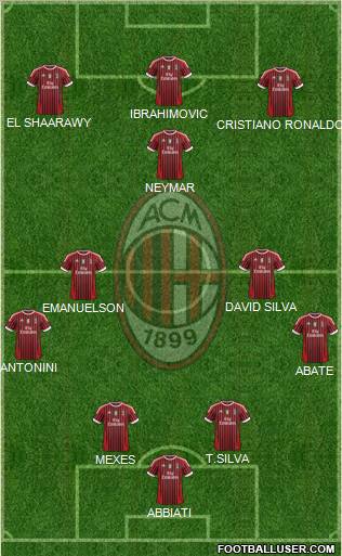 A.C. Milan Formation 2012