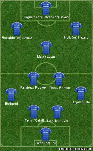 Chelsea Formation 2012