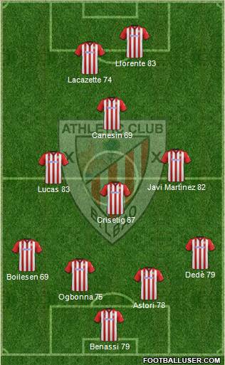 Athletic Club Formation 2012