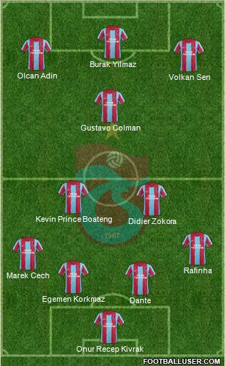 Trabzonspor Formation 2012