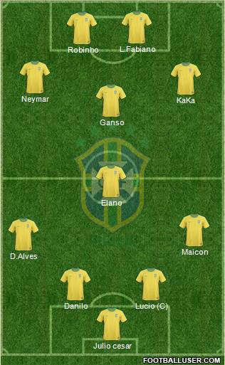 Brazil Formation 2012