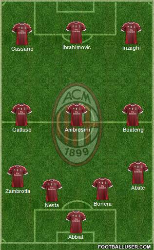 A.C. Milan Formation 2012