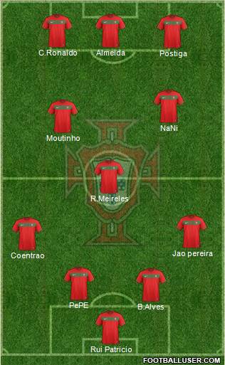 Portugal Formation 2012