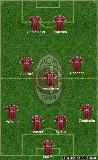 A.C. Milan Formation 2012