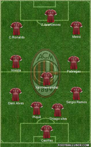A.C. Milan Formation 2012