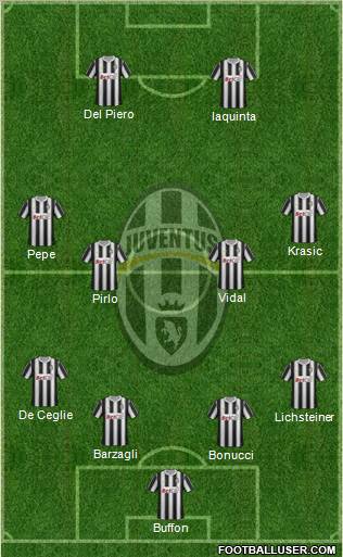 Juventus Formation 2012