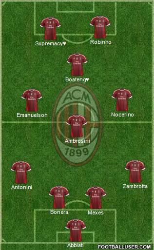 A.C. Milan Formation 2012