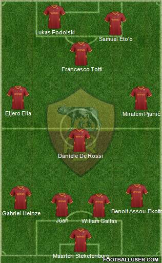 AS Roma Formation 2012