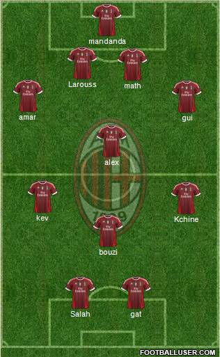 A.C. Milan Formation 2012