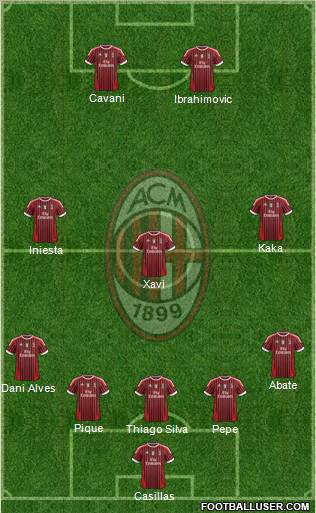 A.C. Milan Formation 2012