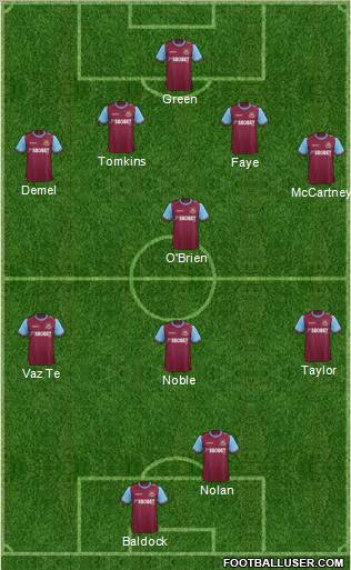 West Ham United Formation 2012