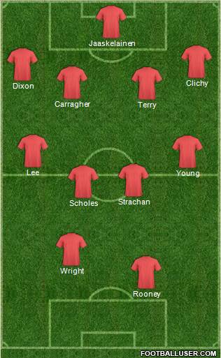 Fifa Team Formation 2012