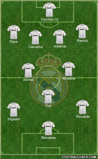 Real Madrid C.F. Formation 2012