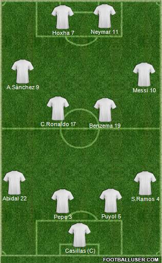 Champions League Team Formation 2012