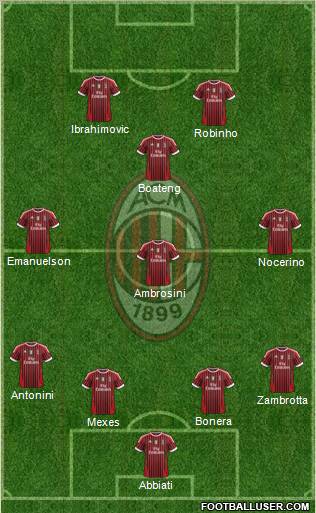 A.C. Milan Formation 2012