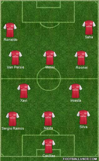 Arsenal Formation 2012