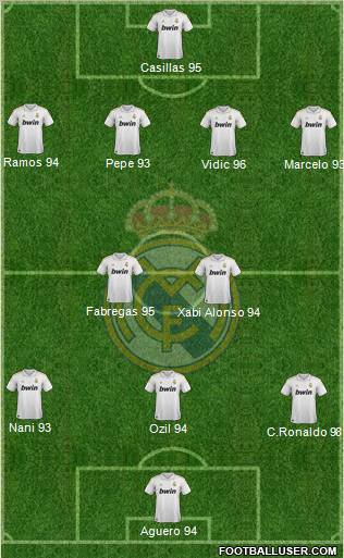 Real Madrid C.F. Formation 2012