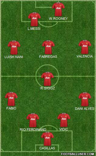 Manchester United Formation 2012
