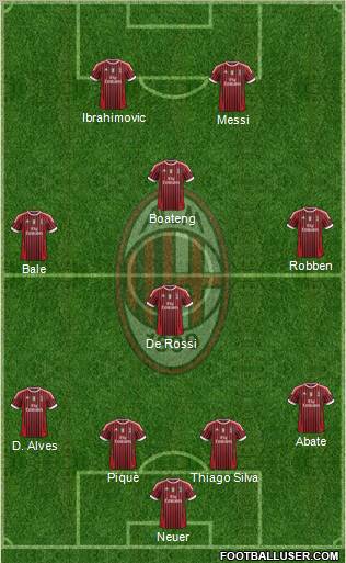 A.C. Milan Formation 2012