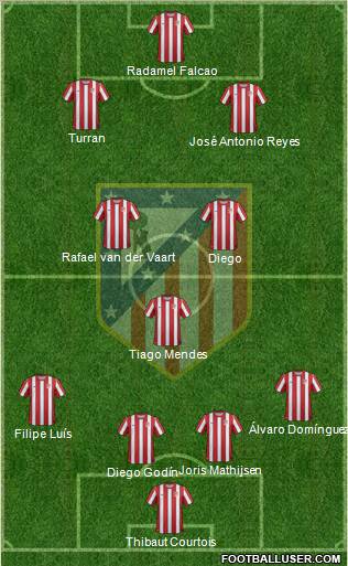 C. Atlético Madrid S.A.D. Formation 2012