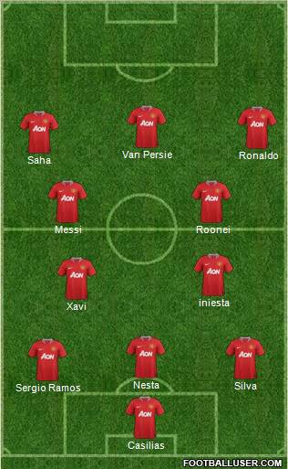 Manchester United Formation 2012