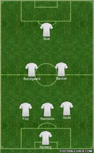Dream Team Formation 2012
