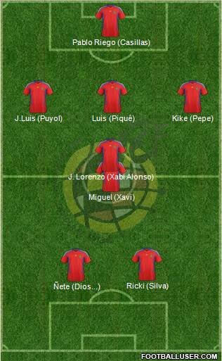 Spain Formation 2012