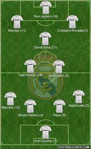 Real Madrid C.F. Formation 2012