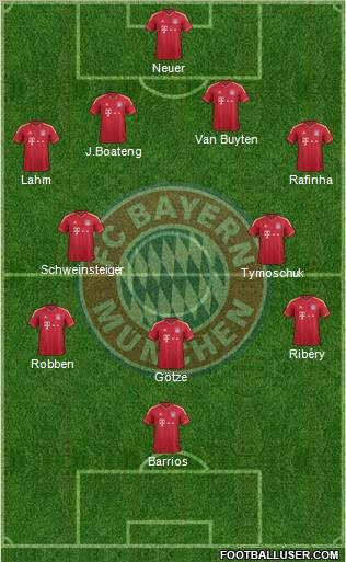 FC Bayern München Formation 2012