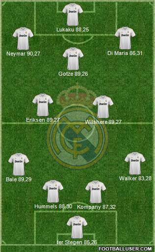 Real Madrid C.F. Formation 2012