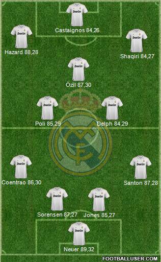 Real Madrid C.F. Formation 2012