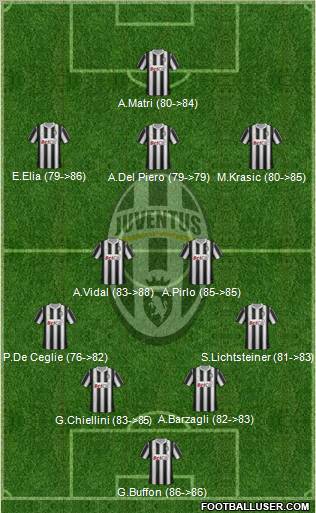 Juventus Formation 2012