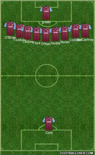 West Ham United Formation 2012