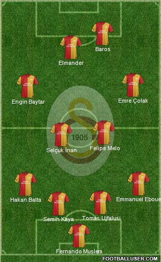 Galatasaray SK Formation 2012