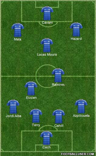 Chelsea Formation 2012