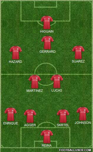Liverpool Formation 2012