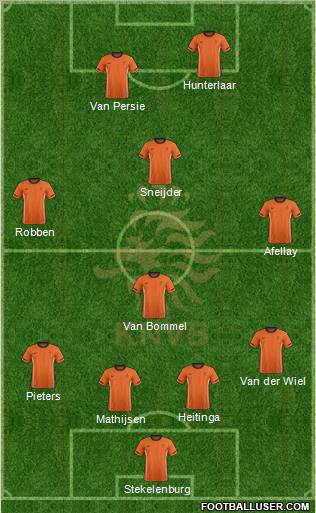 Holland Formation 2012