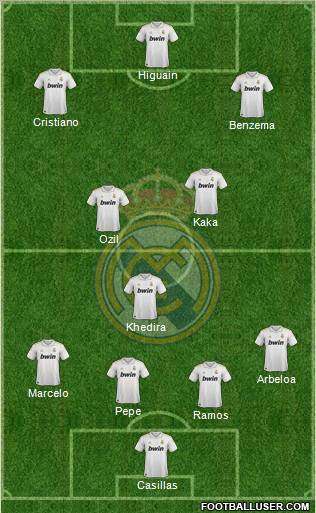 Real Madrid C.F. Formation 2012