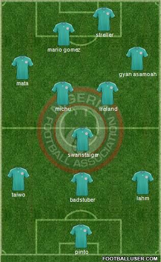Nigeria Formation 2012