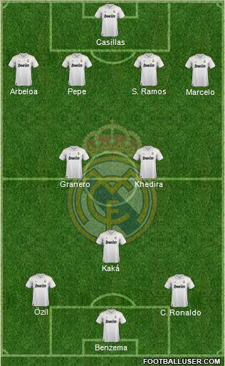 Real Madrid C.F. Formation 2012