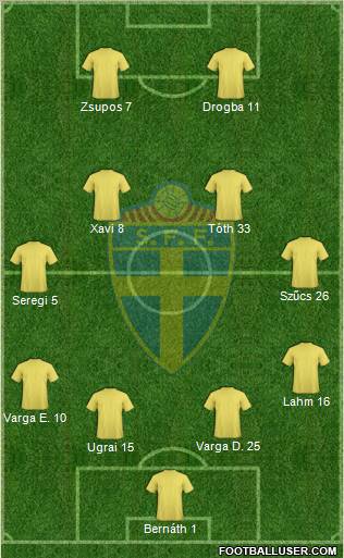 Sweden Formation 2012
