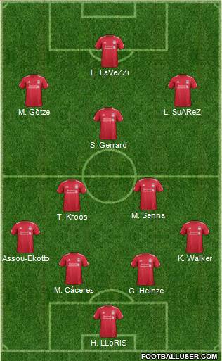 Liverpool Formation 2012