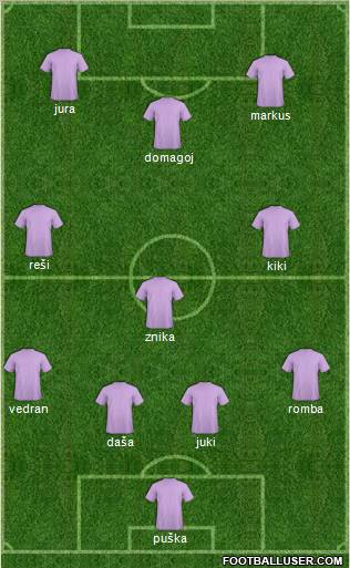 Champions League Team Formation 2012