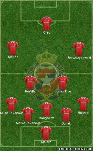 Wisla Krakow Formation 2012