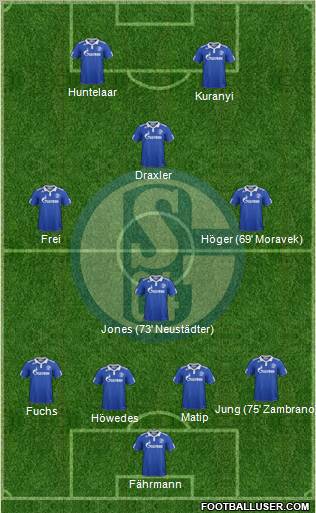 FC Schalke 04 Formation 2012