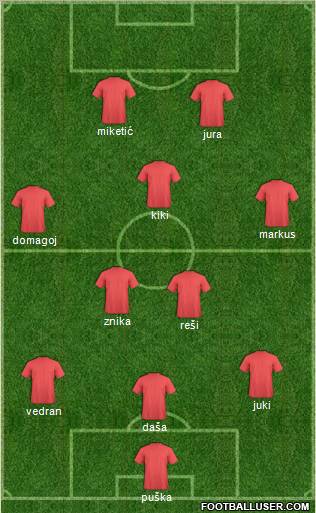 Champions League Team Formation 2012