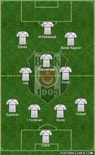 Besiktas JK Formation 2012
